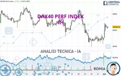 DAX40 PERF INDEX - 1H