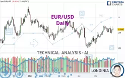 EUR/USD - Giornaliero