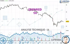 EDENRED - 1H