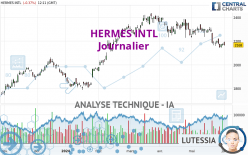 HERMES INTL - Daily