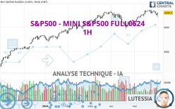 S&P500 - MINI S&P500 FULL0924 - 1H