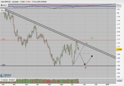 GBP/CAD - Täglich