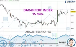 DAX40 PERF INDEX - 15 min.