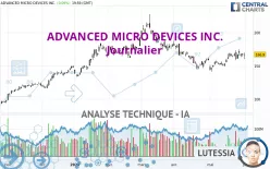 ADVANCED MICRO DEVICES INC. - Journalier