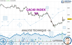 CAC40 INDEX - 1H