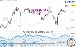 IBEX35 INDEX - 1H