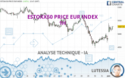 ESTOXX50 PRICE EUR INDEX - 1H