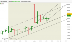 CAC40 INDEX - 1H