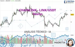 CHAINLINK - LINK/USDT - Diario