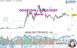 DOGECOIN - DOGE/USDT - Diario