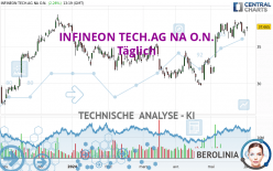 INFINEON TECH.AG NA O.N. - Dagelijks