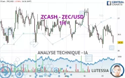 ZCASH - ZEC/USD - 1H