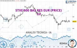 STXE 600 BAS RES EUR (PRICE) - 1H