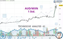 AUD/MXN - 1 Std.