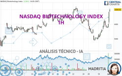 NASDAQ BIOTECHNOLOGY INDEX - 1H