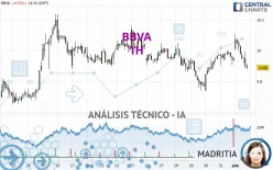 BBVA - 1 Std.