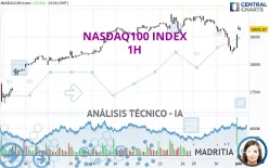 NASDAQ100 INDEX - 1H