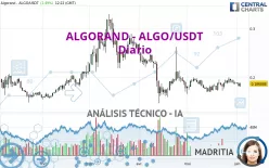 ALGORAND - ALGO/USDT - Diario