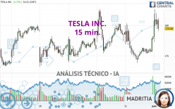 TESLA INC. - 15 min.