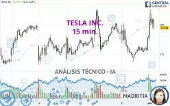 TESLA INC. - 15 min.