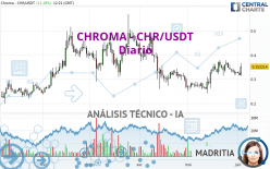 CHROMA - CHR/USDT - Diario