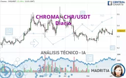 CHROMA - CHR/USDT - Diario