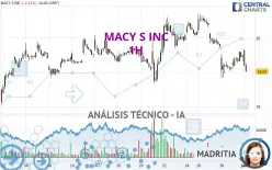 MACY S INC - 1H