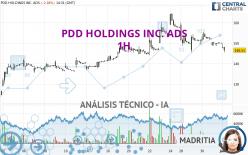 PDD HOLDINGS INC. ADS - 1H