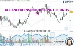 ALLIANCEBERNSTEIN HOLDING L.P.  UNITS - 1H