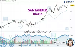 SANTANDER - Journalier