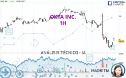 OKTA INC. - 1H