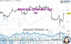 MERCK &amp; COMPANY INC. - 1H