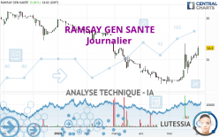 RAMSAY GEN SANTE - Journalier