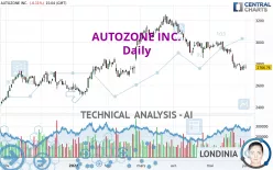 AUTOZONE INC. - Daily