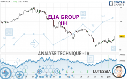 ELIA GROUP - 1H