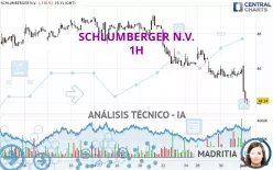 SCHLUMBERGER N.V. - 1 uur