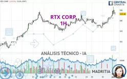 RTX CORP. - 1H