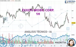 EXXON MOBIL CORP. - 1H