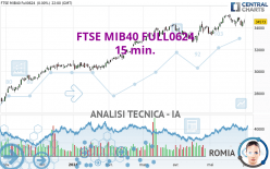 FTSE MIB40 FULL0624 - 15 min.