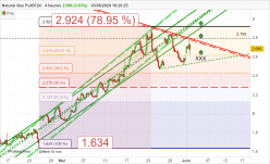 NATURAL GAS - 4 Std.