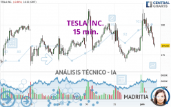 TESLA INC. - 15 min.