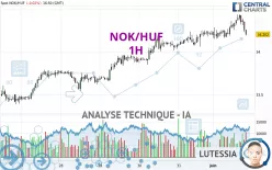 NOK/HUF - 1H