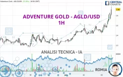 ADVENTURE GOLD - AGLD/USD - 1H