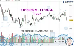 ETHEREUM - ETH/USD - 1 uur