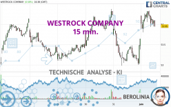 WESTROCK COMPANY - 15 min.