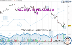 ACCENTURE PLC CLASS A - 1H