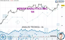 VERISK ANALYTICS INC. - 1H