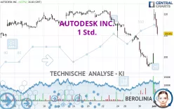 AUTODESK INC. - 1 Std.