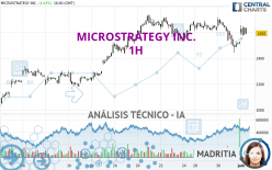 MICROSTRATEGY INC. - 1H