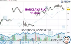 BARCLAYS PLC - 15 min.